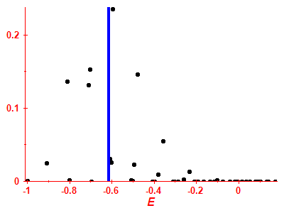 Strength function
